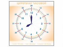Панно демонстрационное маркерное "Циферблат часовой" - «globural.ru» - Карпинск