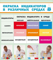 Стенд "Окраска индикаторов в различных средах" - «globural.ru» - Карпинск