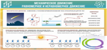 Стенд "Механическое движение" - «globural.ru» - Карпинск