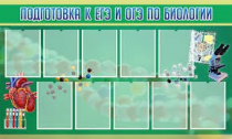Стенд "Подготовка к ЕГЭ и ОГЭ по биологии" (вариант 2) - «globural.ru» - Карпинск