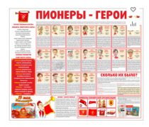 Тематический стенд "Пионеры-герои" - «globural.ru» - Карпинск