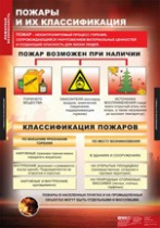 ОБЖ Пожарная безопасность (комплект таблиц) - «globural.ru» - Карпинск