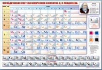Стенд "Периодическая система химических элементов Д.И. Менделеева" (вариант 1) - «globural.ru» - Карпинск