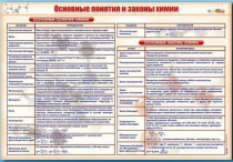 Стенд "Основные понятия и законы химии" - «globural.ru» - Карпинск