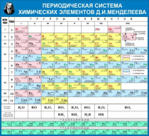 Стенд "Таблица Д.И. Менделеева" - «globural.ru» - Карпинск