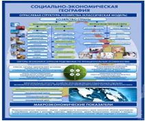 Стенд "Физическая география. Отраслевая структура" - «globural.ru» - Карпинск