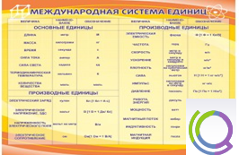 Стенд "Международная система единиц" - «globural.ru» - Карпинск