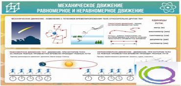 Стенд "Механическое движение" - «globural.ru» - Карпинск