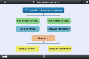 Интерактивные курсы. Русский язык 5 класс. Базовый - «globural.ru» - Карпинск