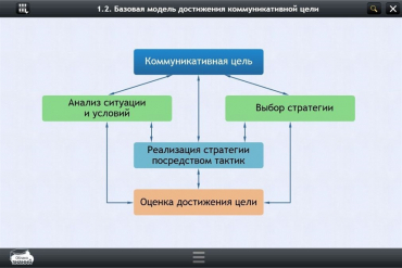 Интерактивные курсы. Русский язык 7 класс. Базовый - «globural.ru» - Карпинск