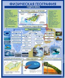 Стенд "Физическая география. Гидросфера" (вариант 2) - «globural.ru» - Карпинск